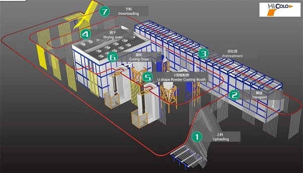 Horizontal Automatic Powder Coating Painting Line