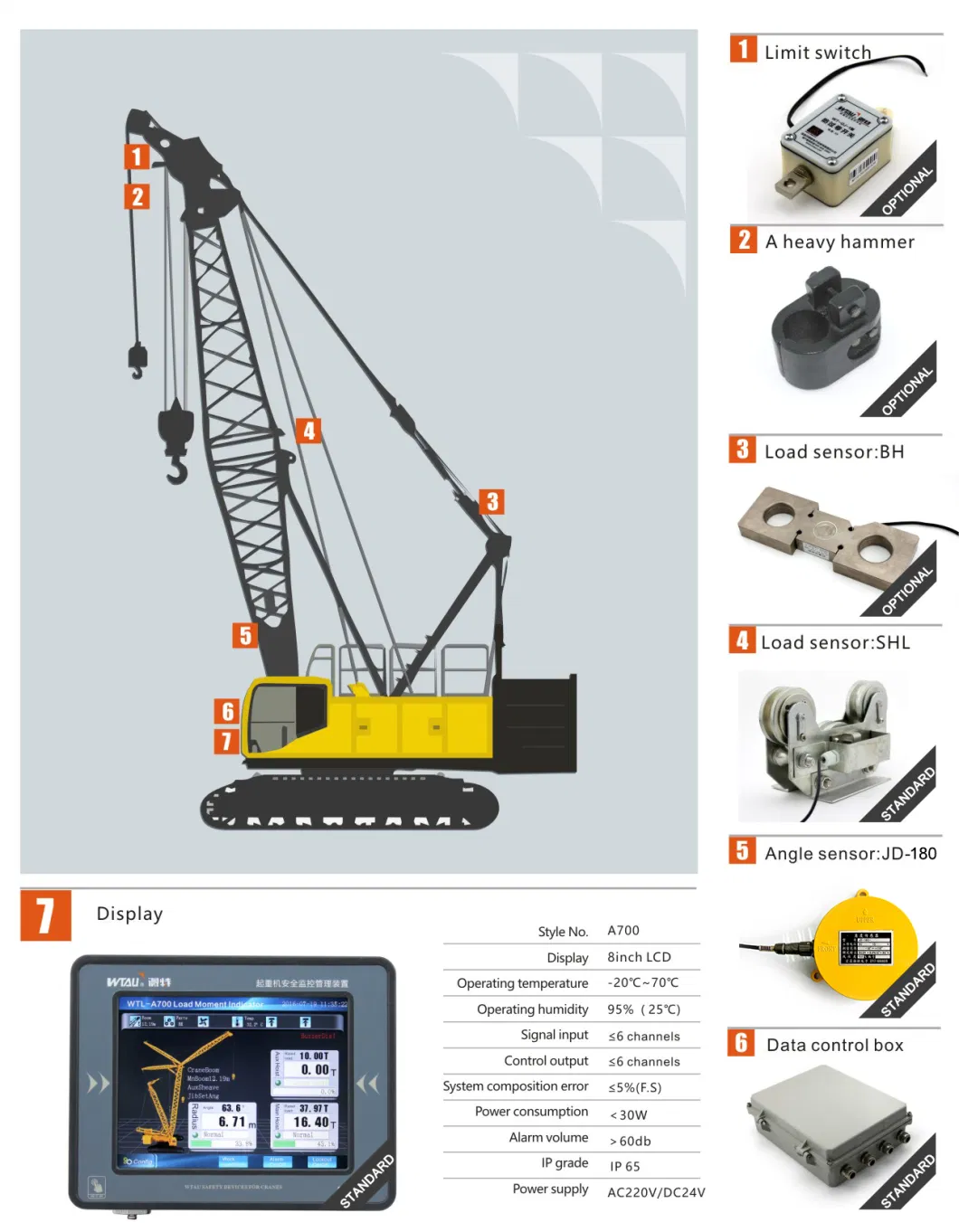 350t Crane Safety Monitoring System Wtl A700 Load Moment Safe Load Indicating