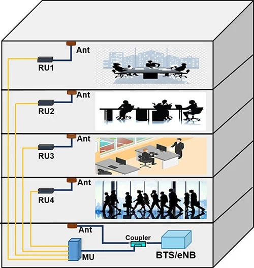 Triple Band Fiber Active Das - Multi Distributed Antenna System