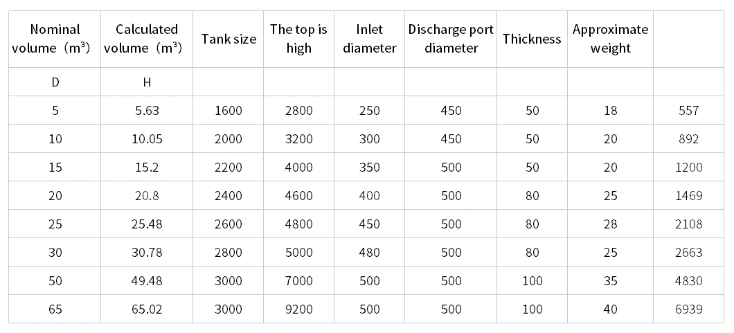 Glass Fiber Reinforced Plastic Vertical Horizontal Chemical Sulfuric Acid and Hydrochloric Acid Storage Tank