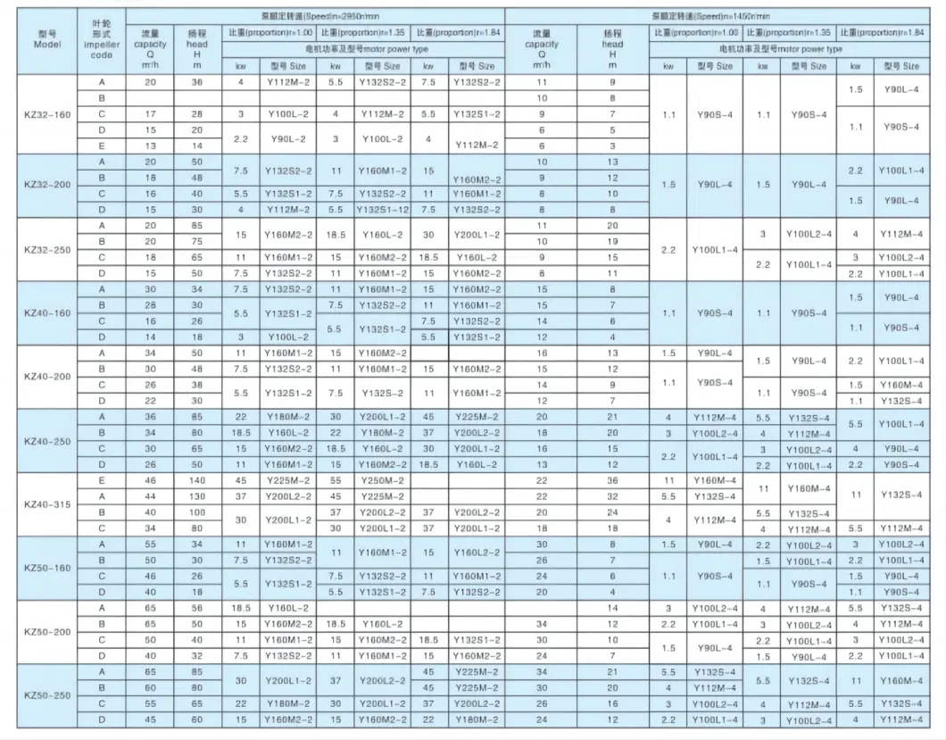 Kangqiao Oil Singlestage Sludge Chemical Process Suction Centrifugal Axial Flow Water Pump for Chloride Evaporation Forced Circulating with ISO/TUV