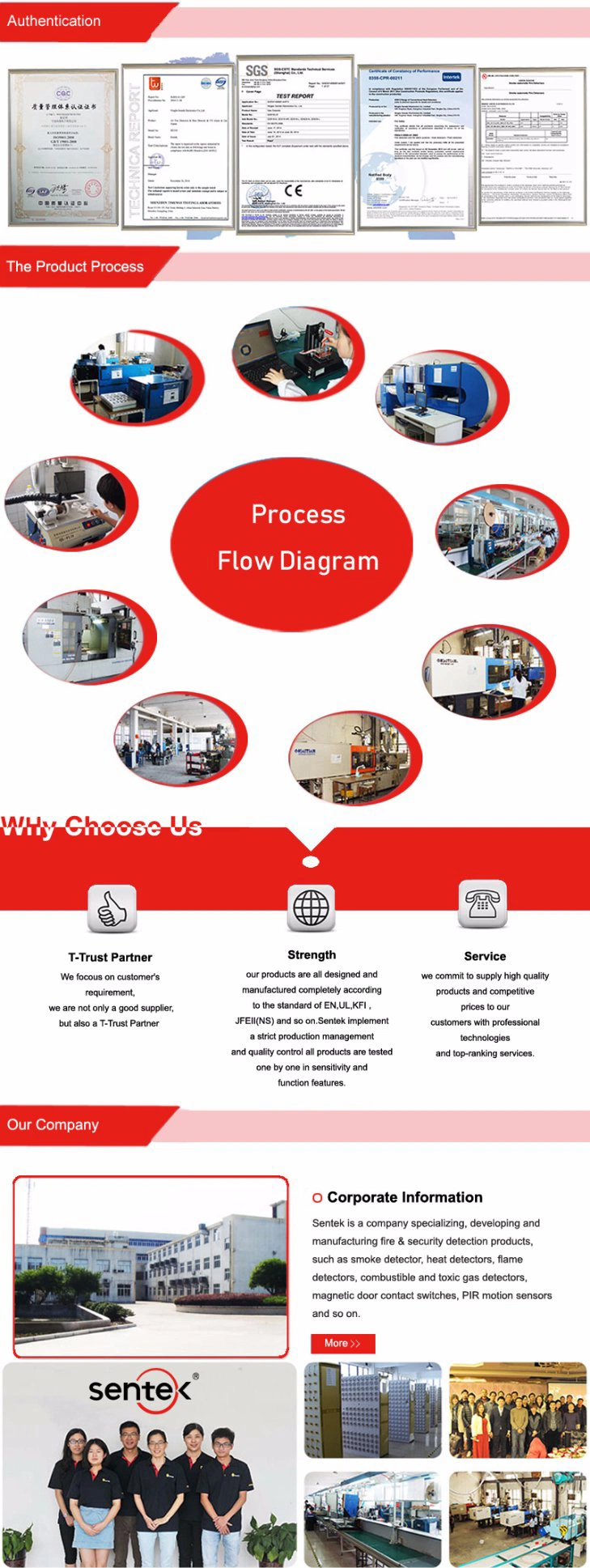 433.92 MHz, DSC Control Panel Wireless Magnetic Sensor (WC10-D)