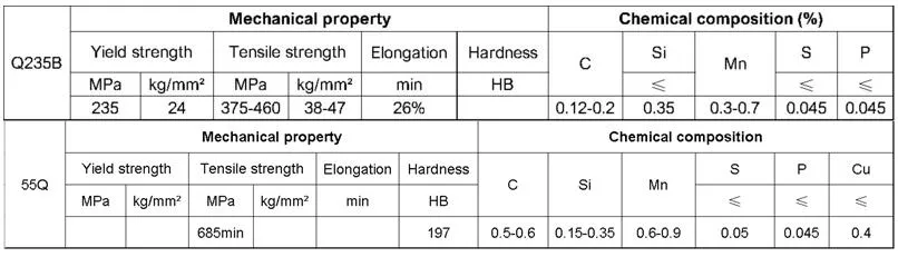 Factory Price Steel Rail Track for Construction