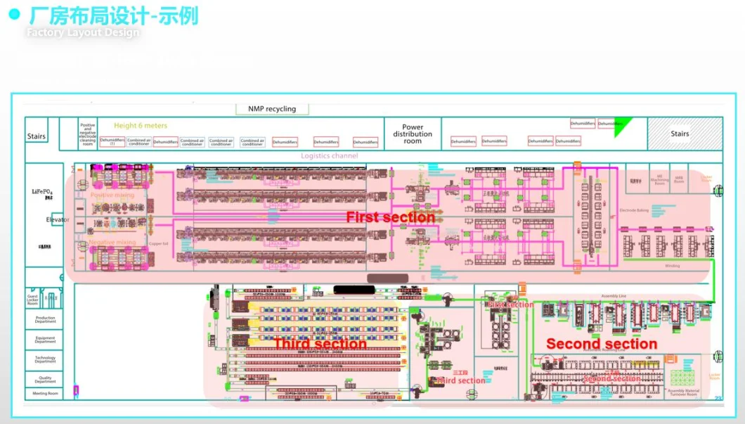 Automatic Lithium Battery Module Pack Assembly Production Line