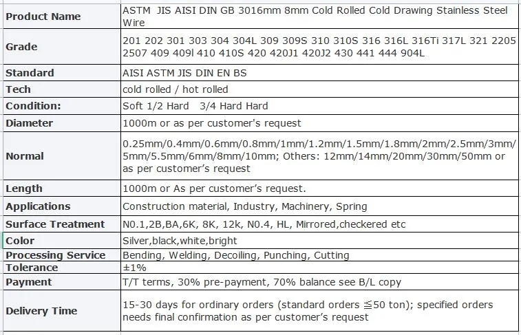 AISI 430 DIN En 316lvm 430 420 Er308L 309S Grade Bright/ Tinny/Spring/Welding Stainless Steel Rod Wire Carbon Galvanized 600 Cold Drawing Smooth Low Price