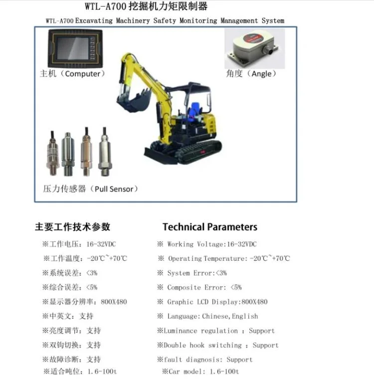 Construction Equipment Excavator Rated Capacity Indicator Systems