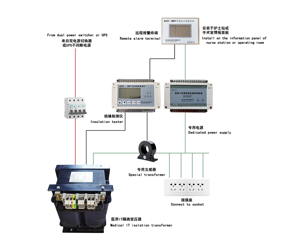 Zwm-1/3p Series of Isolation Power System Cabinet Oil Transformer Power Distribution Cabinet