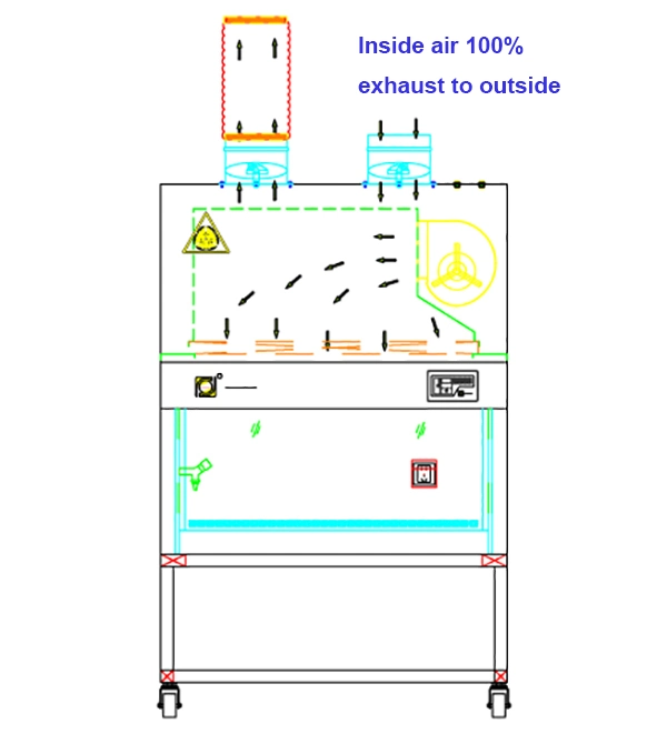 Marya Cleanroom Biobase Manufacturer LCD Display Class II A2 Biosafety Cabinet with CE Certified