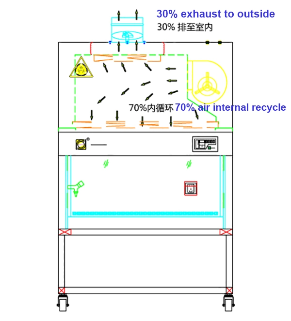 Marya Top Sale Approved Class II Biosafety Cabinet in Clean Cabinet Biohazard Chemical Work Station for Laboratory &amp; Hospital