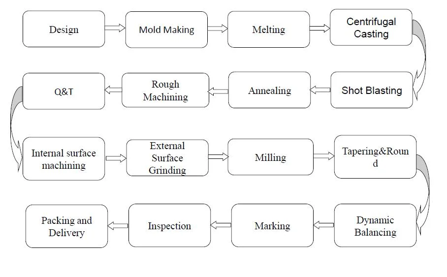 Spools in Annealing Process of Aluminium and Copper Coil Strip