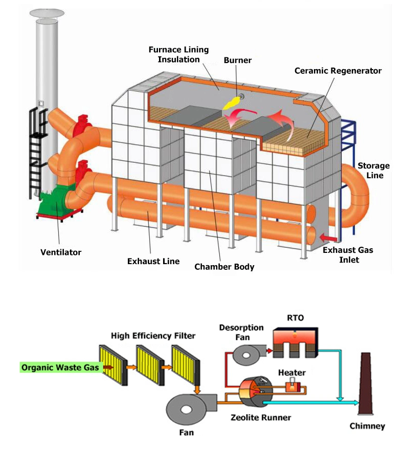 Mullite/ Cordierite Catalyst Substrate Honeycomb Ceramic Regenerator for Rto Heat