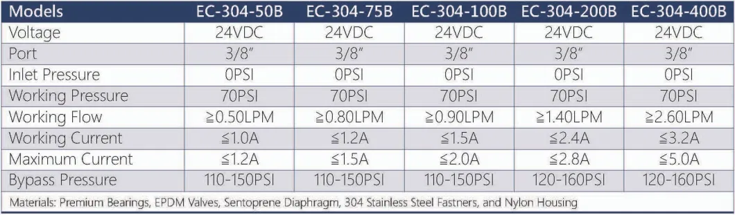 Pressure Pump 400gpd 2.6 L/M 0psi Inlet Pressure Home Reverse Osmosis System Use Ec304