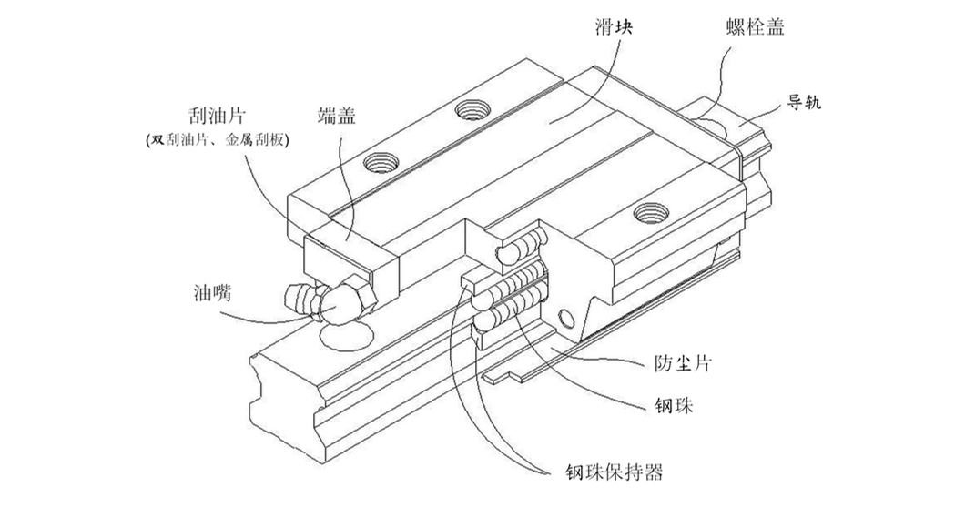 P Class Interchangeable Linear Guide Systems