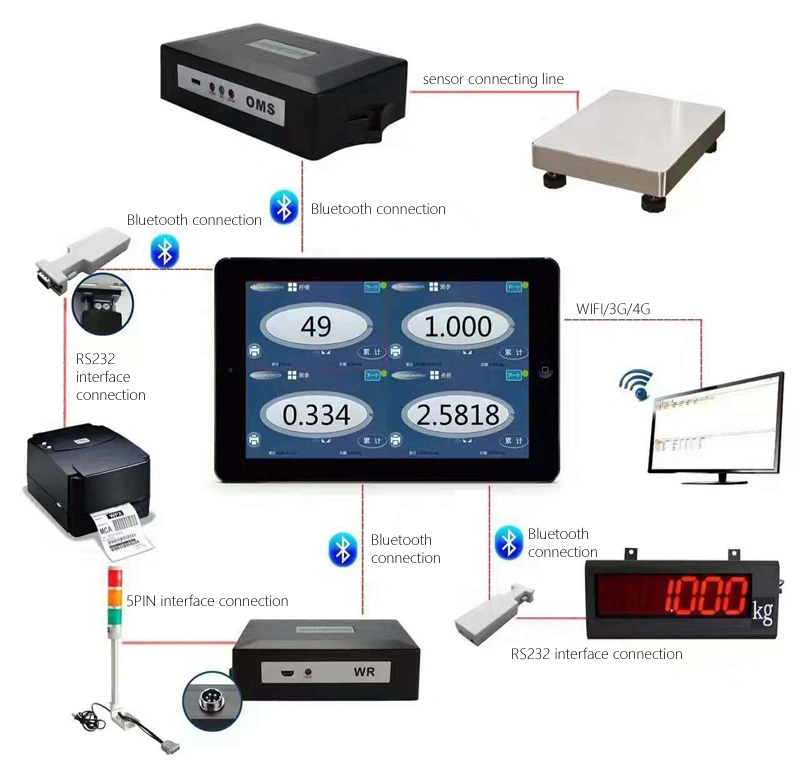 High Quality Commercial 100 Tons 3mx18m Electronic Truck Scale Portable Weighbrige