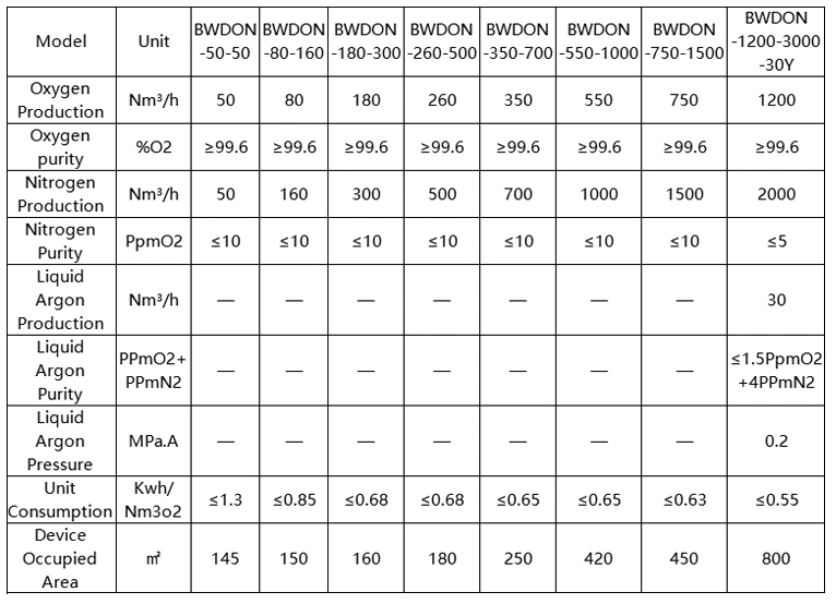 Factory Price Kdon-200/400y Purity 99.95% Medical Oxygen Large Capacity Industrial Distillation Liquid Nitrogen Generator Cryogenic Air Separation Plant