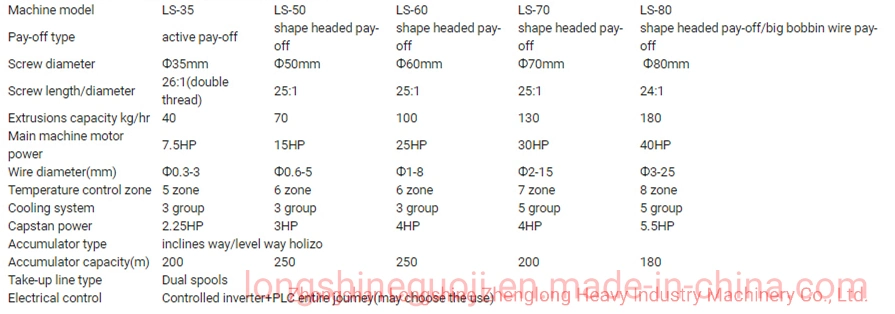 Copper Wire Lamp Encapsulation Production Line