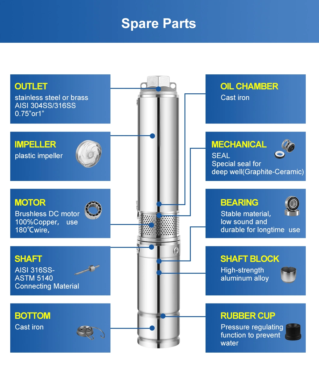 Solar Centrifugal Domestic Submerisble Deep Well DC Hot Sales Stainless Steel Brass Outlet Copper Wire Clean Water Pump for Borehole Agriculture Irrigation