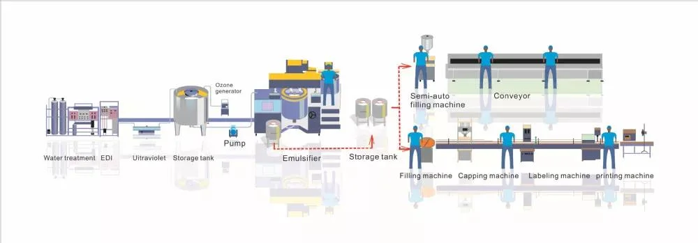 Soap Making Machine Homogenizer Automatic Toothpaste Detergent Mixing Tank 3000L