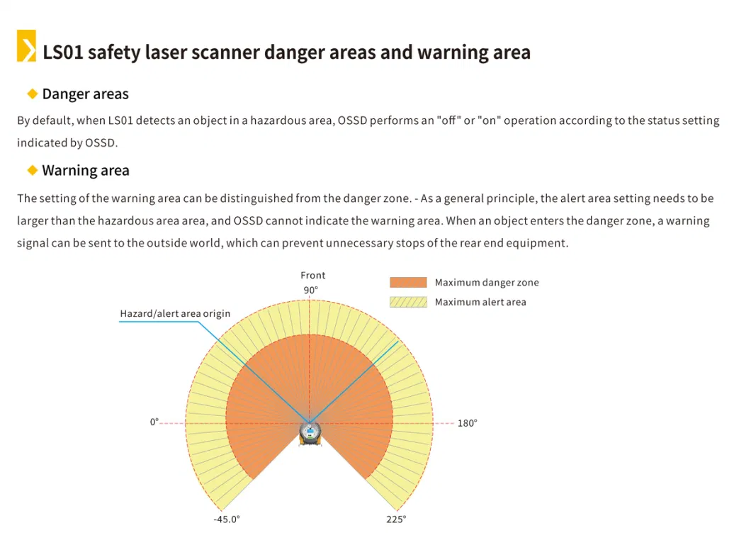 Laser scanner controls the AGV device to stop Infrared area detection,lidar sensor