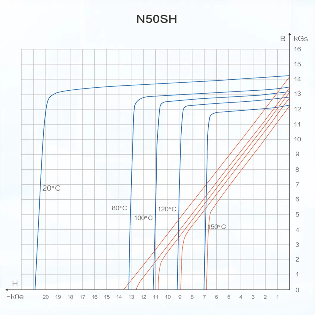 NdFeB Neodymium Rare Earth Permanent Magnet N42uh Magnetic Lamination Phosphating Treatment