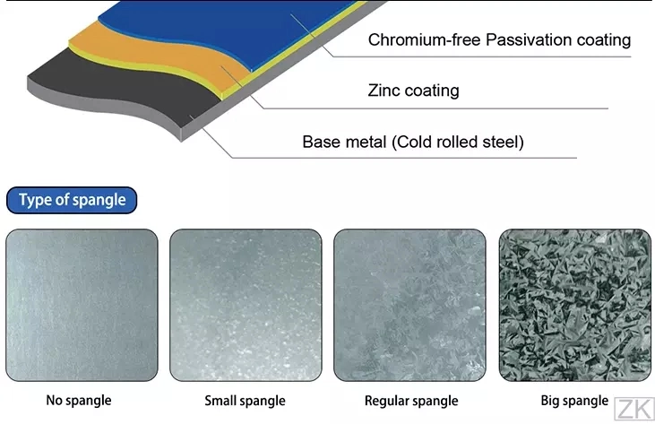 SGCC Dx51d Dx52D Zinc Layer Z275g Regular Spangle Galvanized Steel Coil