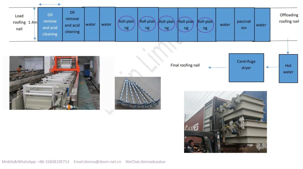 Pickling/Electro Hot DIP Galvanized Zinc Electroplating Production Line