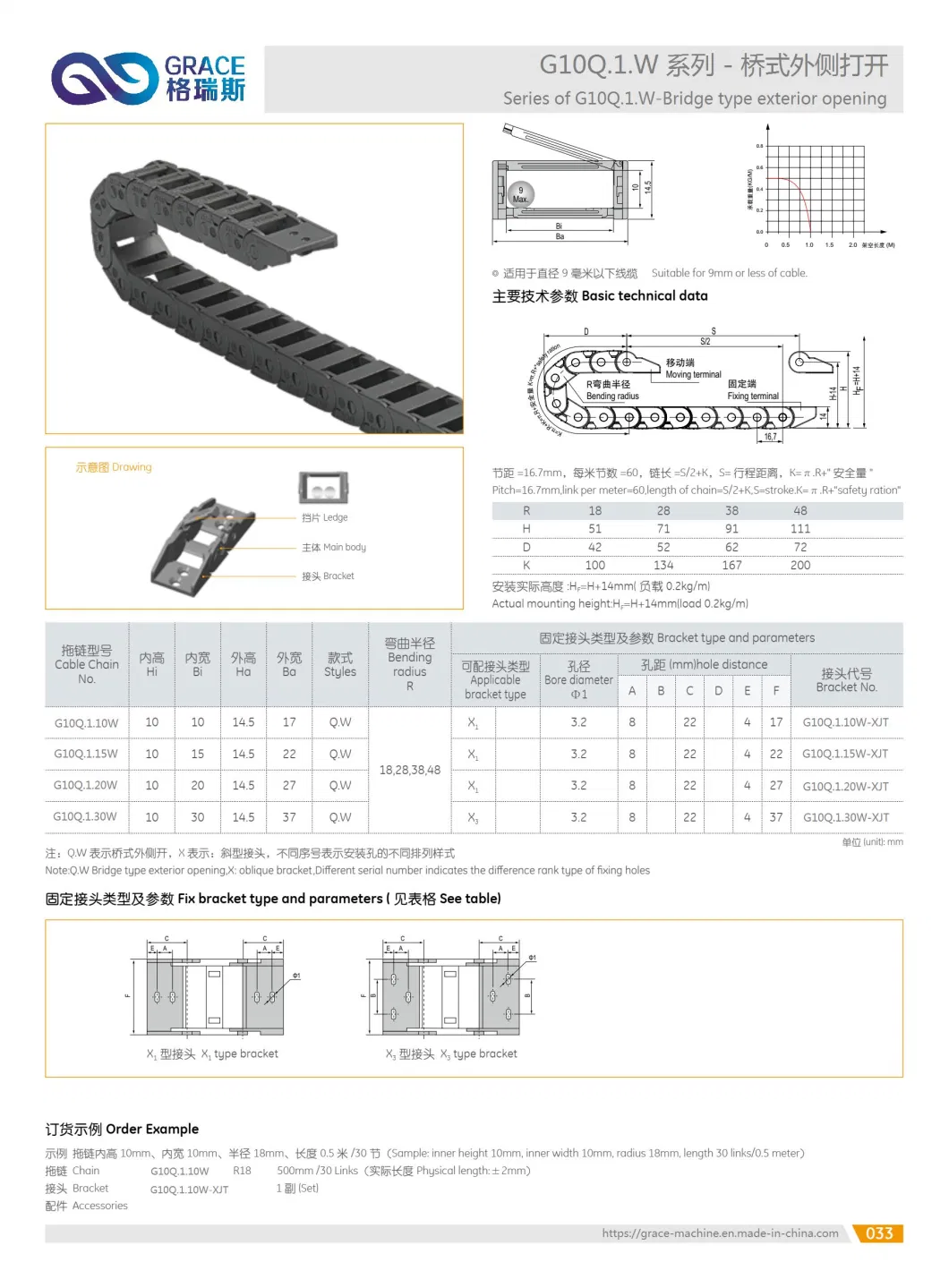 Bridge Type Exterior Opening Cable Carrier for CNC Lathe Machine