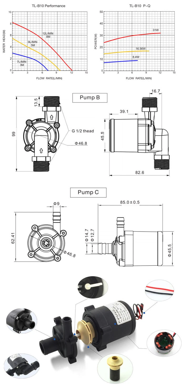 Long Lifetime Low Noise Small 12V 24V Brushless Centrifugal Cooling Circulating DC Mini Water Pumps, Micro Water DC Pump, Small DC Mini Hot Water Pump