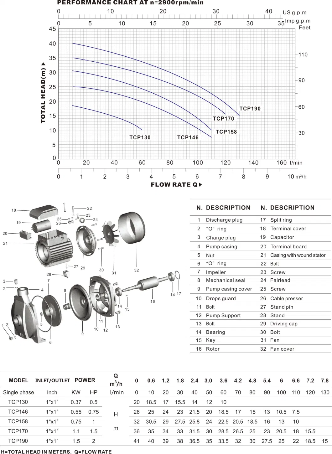 Factory Outlet Large Flow Centrifugal Water Pump, Electric Pump (TCP)