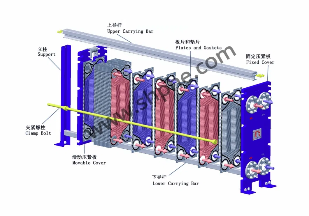 CE and ASME Standard Plate Heat Exchanger in Pickling Line Project