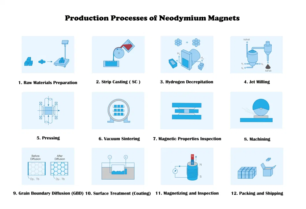 NdFeB Neodymium Rare Earth Permanent Magnet N42uh Magnetic Lamination Phosphating Treatment