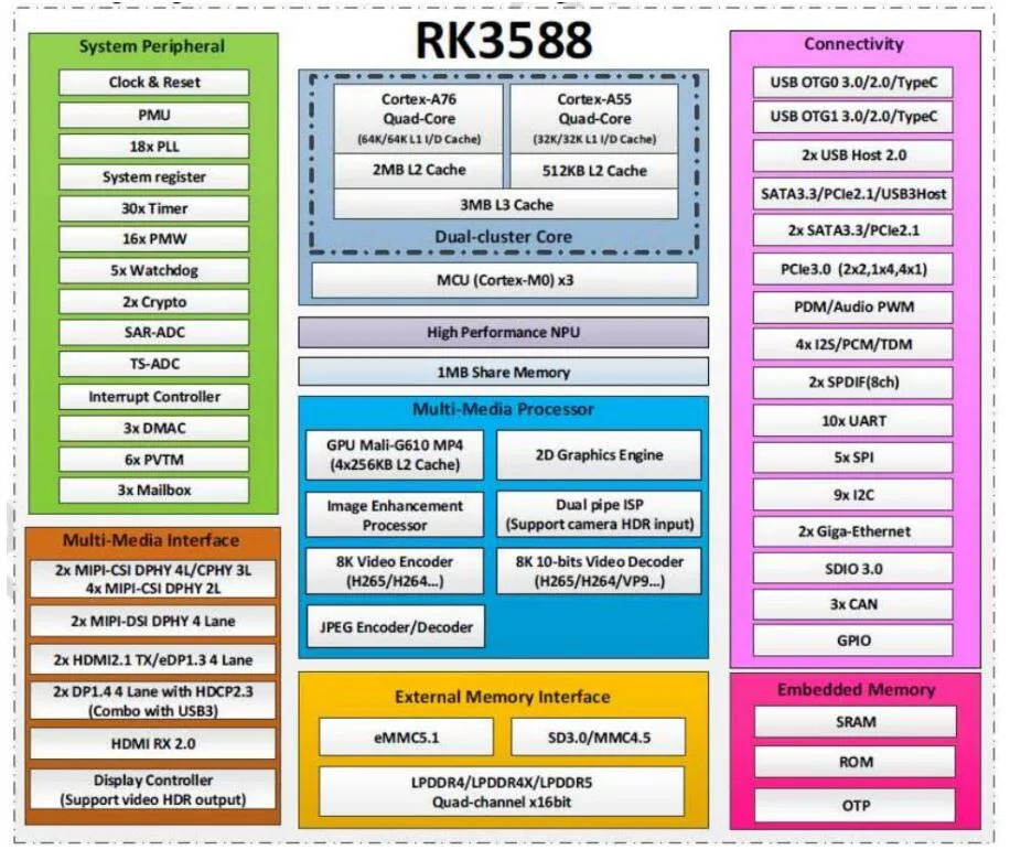 Mekotronics R58X 4G America 4G Module Mini PC Rk3588 Industrial PC Nvme Single Board Computer 6 Tops Npu 16+128g