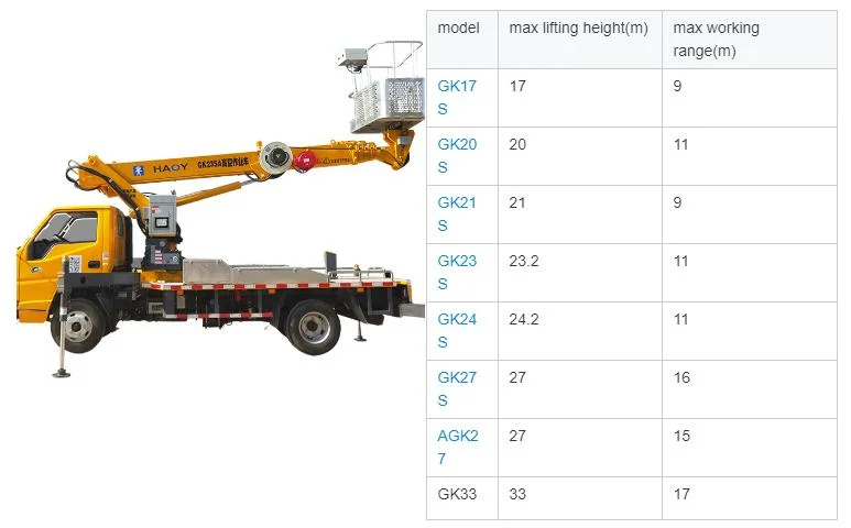 China Aerial Work Vehicle Platform 21m Telescopic Straight Arm on Sale