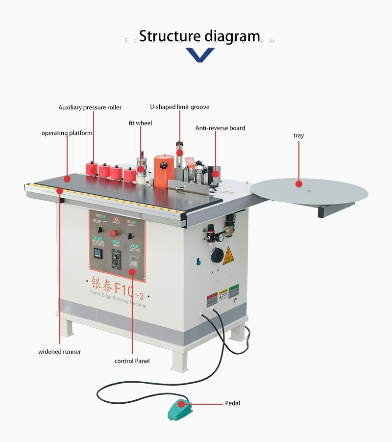 Manual Edge Banding Machine Curve Line Edge Banding for Circle Table Special Shape Furniture