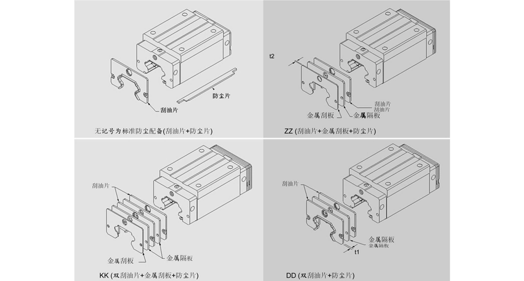 P Class Sp Class Linear Guide System Manufacturer