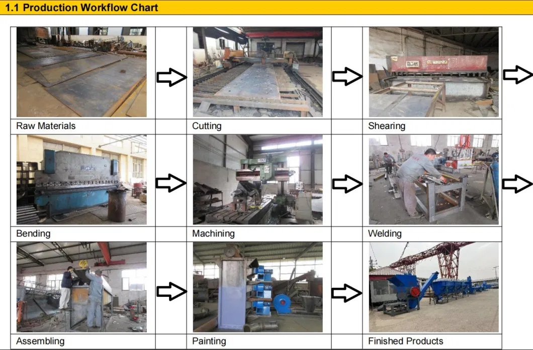 Hot Washing Tank in Hr-Plastic Bottles Crushing Drying Cleaning Recycling Production Line