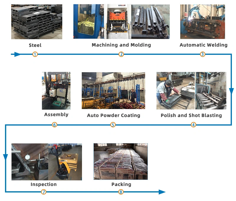 Hot Sales 24V 65/85ah Lead-Acid Battery Load Capacity 1500kg 1.5t Lifting Height 190mm Electric Pallet Truck Jack Forklift Truck