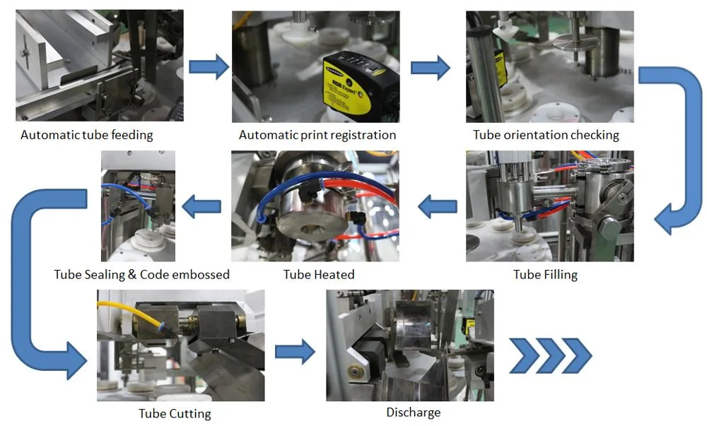 Factory Supply Sun Cream Packing Machine Plastic/ Aluminum Foil Tube Automatic Filling and Sealing Machine