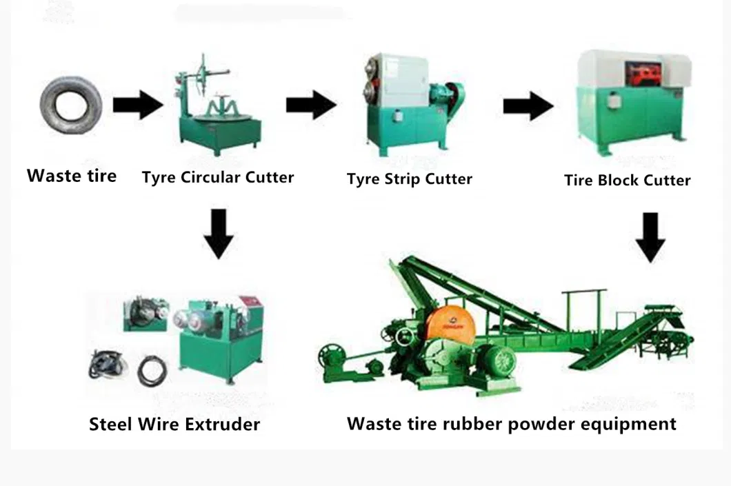 Used Truck Waste Tires Strip Cutter New Type Waste Tyre Cutting Recycling Machine Production Line