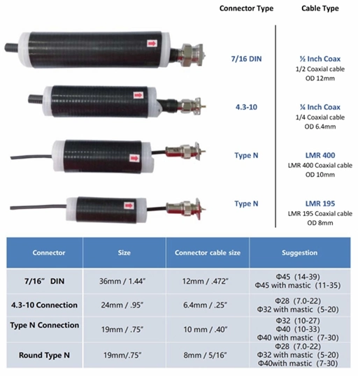 Cold Shrink Tube with Mastic for RF Connectors