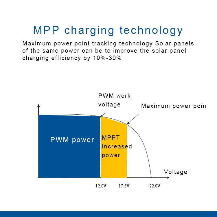 10A MPPT Solar Controller Power System Transformer