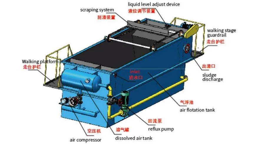 Dissolved Air Flotation Machine Acid Washing/ Phosphating Wastewater Treatment Equipment/ Daf Large