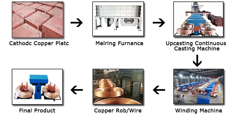 Chipeng Copper Rod Continuous Casting and Rolling Machinery Line for 8 mm Copper Rod Ccr Line