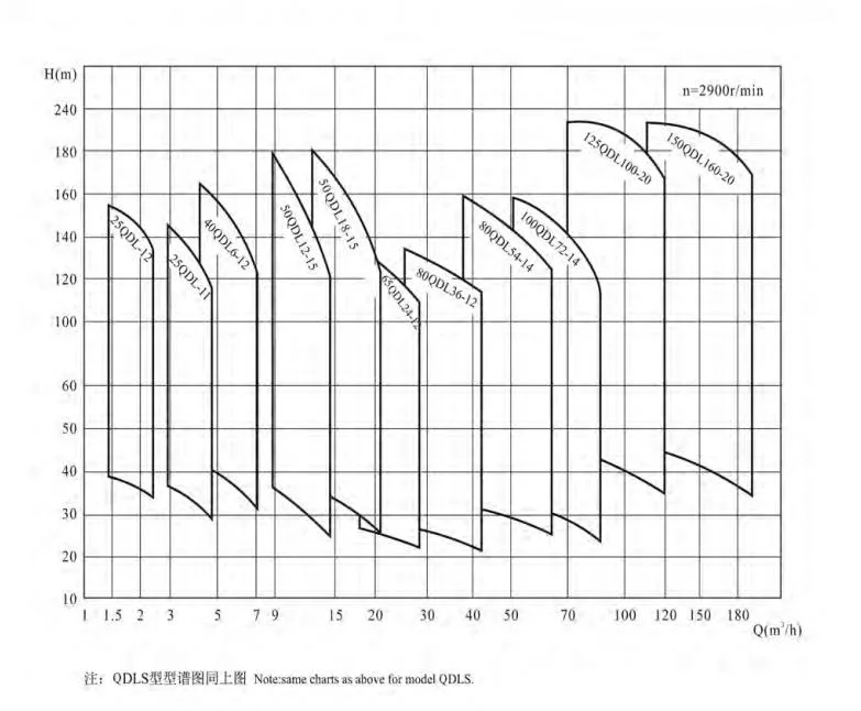 Vertical Marine Water Dewatering Irrigation Industry Chemical Pipeline System Water Circulating Booster Jockey Stainless Steel Centrifugal High Pressure Pump