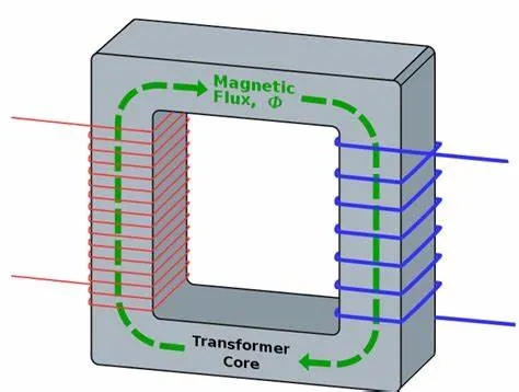 1j50 50ni-Fe Equivalent to Square Orthonol Permenorm 5000 Z Strip Wire Rod Available