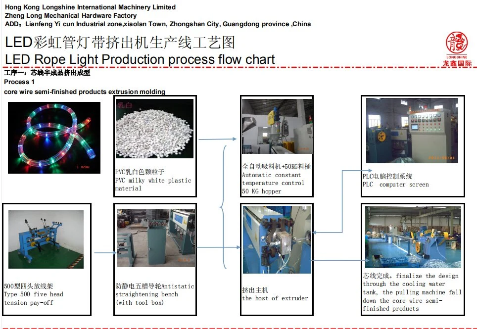 Plastic Extruding Production Line for Making LED Light Strips