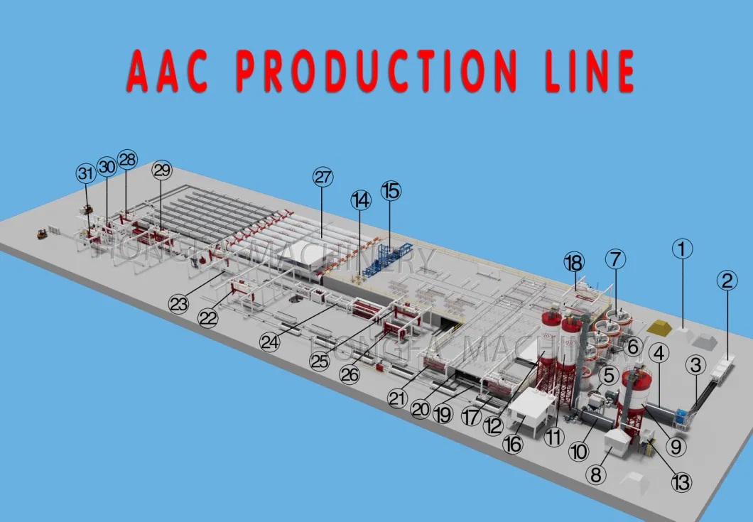 AAC Machine AAC Block Production Line