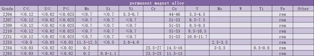 High Quality Permalloy Soft Magnetic Alloy Rod 1j85 1j50 1j79 Permalloy Flat Wire Foil Strip Tape