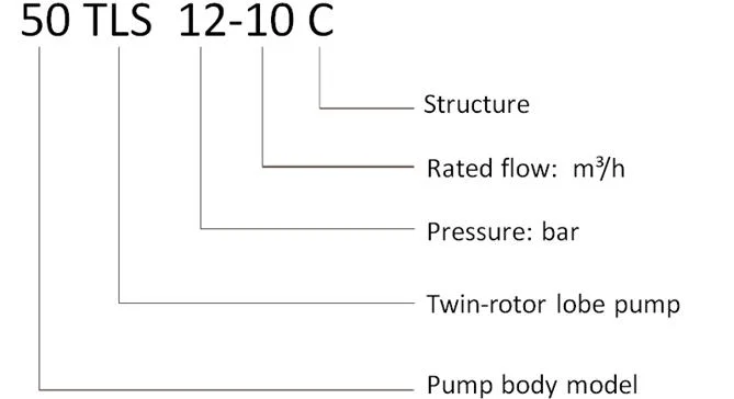 Stainless Steel Rectangle Inlet Lobe Pump