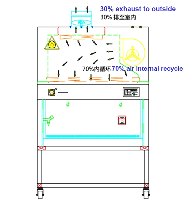 Marya Shanghai Marya LCD Display Class II A2 Biosafety Cabinet with CE Certified Cleanroom Equipment